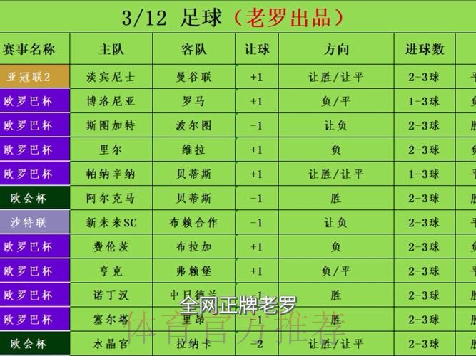 世界杯热门买球推荐分析 世界杯热门买球推荐分析
