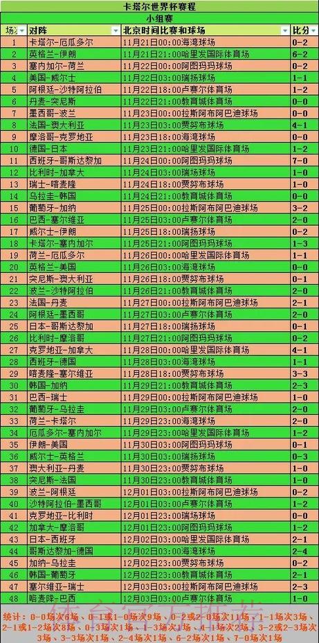 全面分析世界杯比赛数据与详细记录 全面分析世界杯比赛数据与详细记录