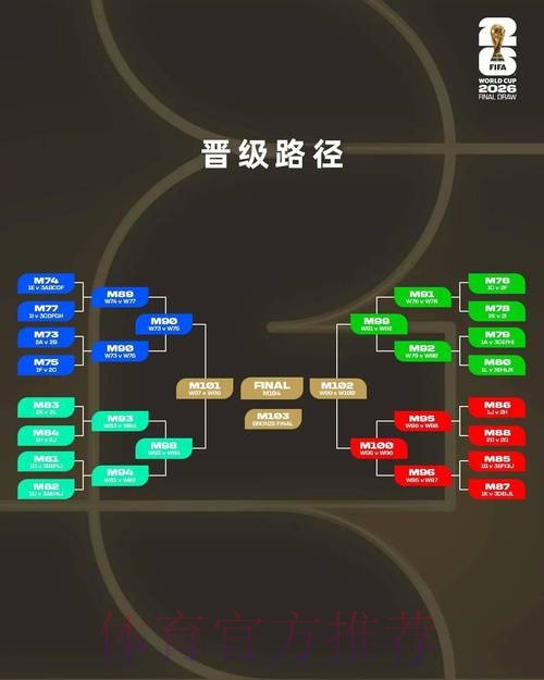 2026世界杯预选赛下注策略与技巧揭秘 2026世界杯预选赛下注策略与技巧揭秘